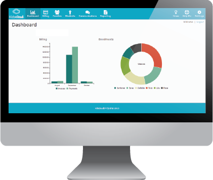 iMac Kidscloud Dashboard